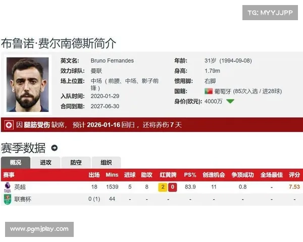 B费13次领跑英超运动战重大机会榜，创造力数据彰显曼联队长价值